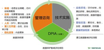 绿盟科技重磅推出GDPR咨询服务，助力企业合规发展