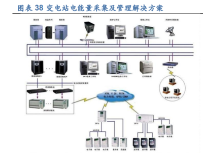 2022年东方电子研究报告 深耕智能电网领域，能源互联网建设领先者