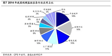 再论海康威视与大华股份的市场空间 从安防巨头到智能物联引领者