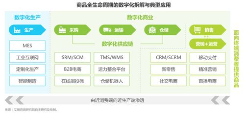 电商迈入“拼”时代 互联网设备销售新趋势与变革